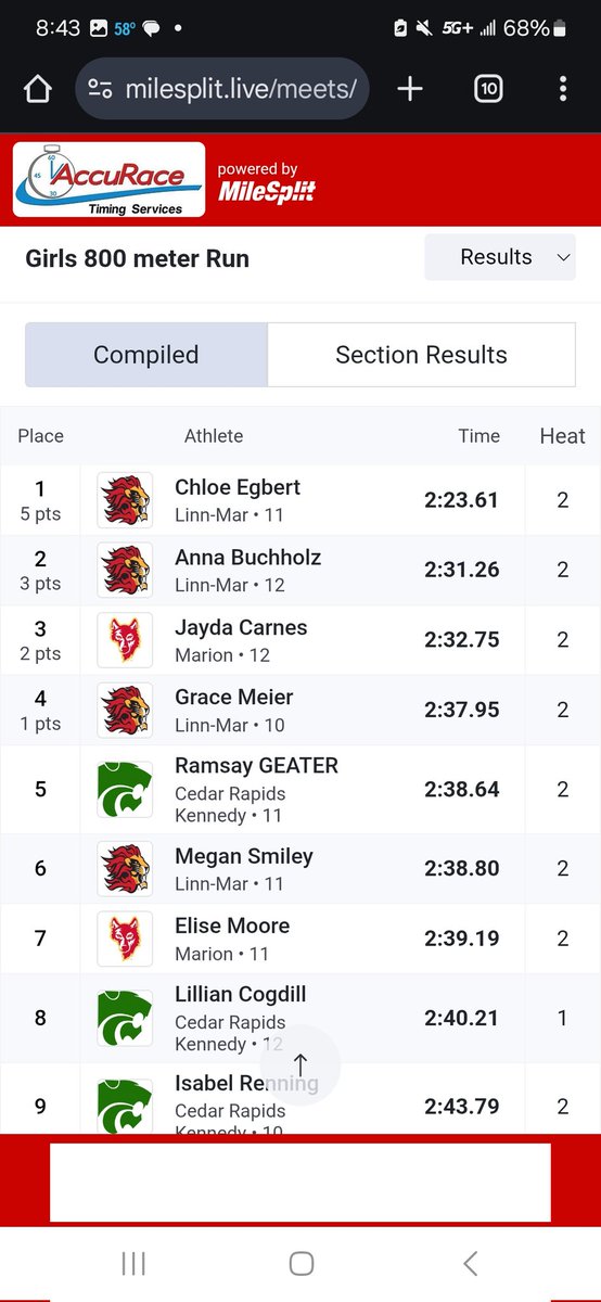 Coe College Indoor Results 

In the 800m Run
🥇Chloe Egbert
🥈Anna Buchholz
Grace Meier finishing 4th to earn team points
Huge race for Megan Smiley,  sub 2:40.

OUTSTANDING  job to all our 800m runners!