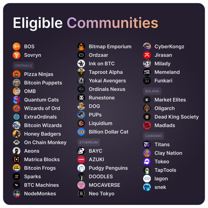 Cryptchamo's tweet photo. 🪂 Claim Airdrop Role NOW 🪂

Part of any of those communities?

Join Discord and Verify your assets for 250 PT Rewards:

https://t.co/IzhTcgb1WP

Bonus: 

HODLer: Level 3 on Discord - 250 Points 
Whale: Level 6 on Discord - 500 Points 
Maxi: Level 8 on Discord  - 1000 Points https://t.co/YTtyITg9u8