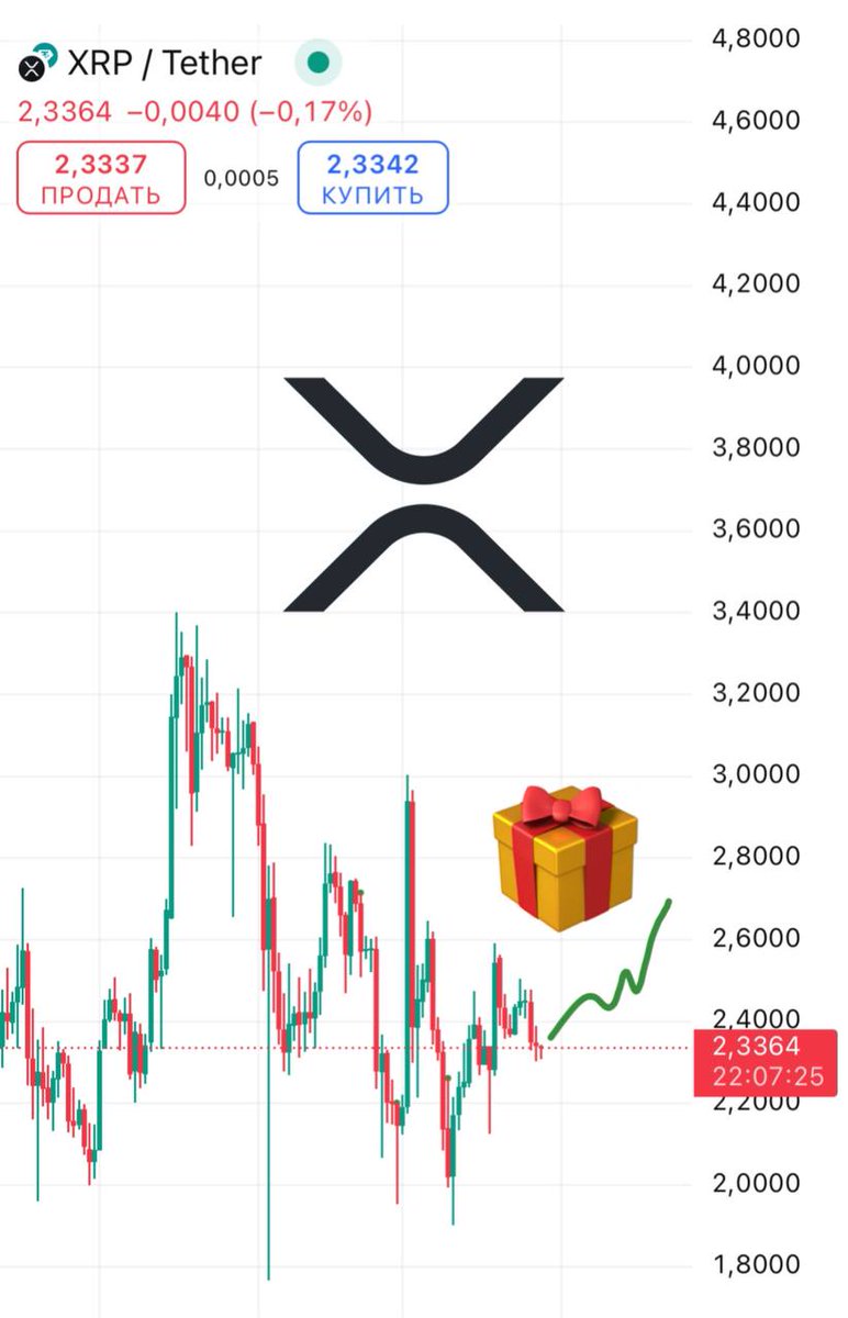 Alinarud07's tweet photo. 🎁 If $XRP hits 2.7$ by the end of this month, I’ll give 10 XRP to everyone who leaves a comment 🎉 This is my top altcoin!

Don’t miss out 💸 

#Bullrun #Altcoins https://t.co/bUwZFvfqSN