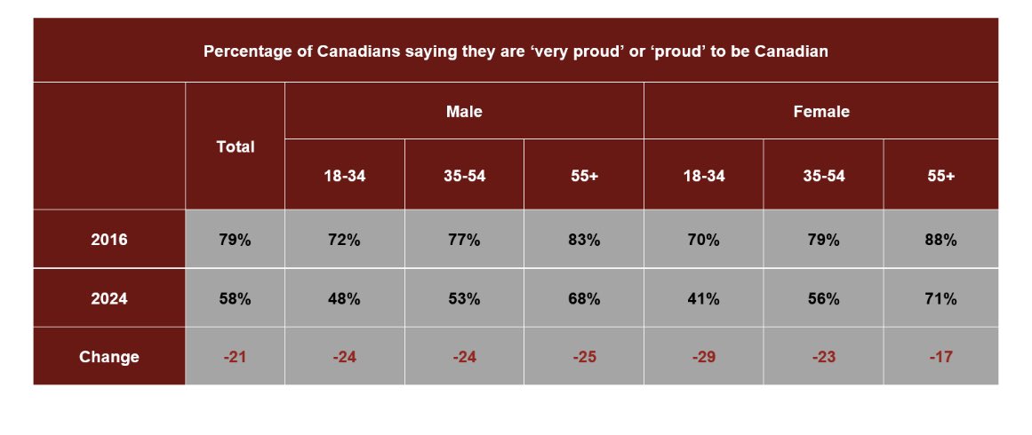 Mark, your government has spent a decade depicting Canada as “a post modern state with no core identity” whose history, and present, is characterized by genocide and institutional racism, a state of questionable legitimacy resting on “stolen land.”

Your government has engaged in