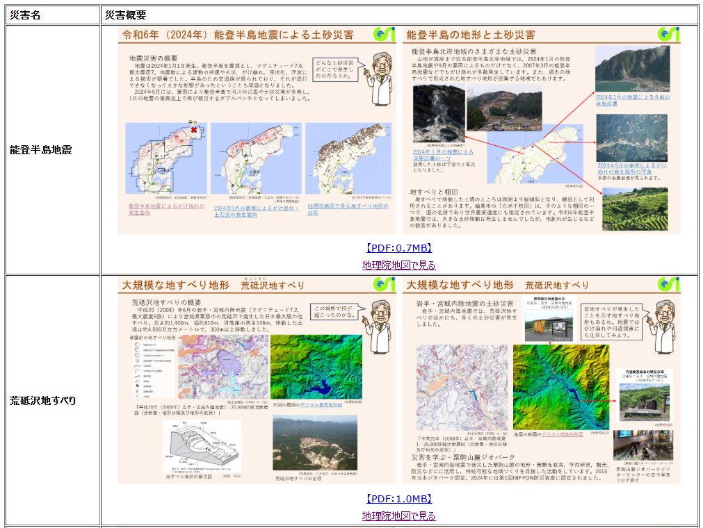 gsi_oyochiri's tweet image. イラストで #土砂災害 を学ぼう!
地形の特徴から土砂災害の被害が分かる資料を公開しました。地震や豪雨による災害の特徴を #地理院地図 や #自然災害伝承碑 で確認できます。
&lt;公開サイト&gt;
gsi.go.jp/CHIRIKYOUIKU/d…