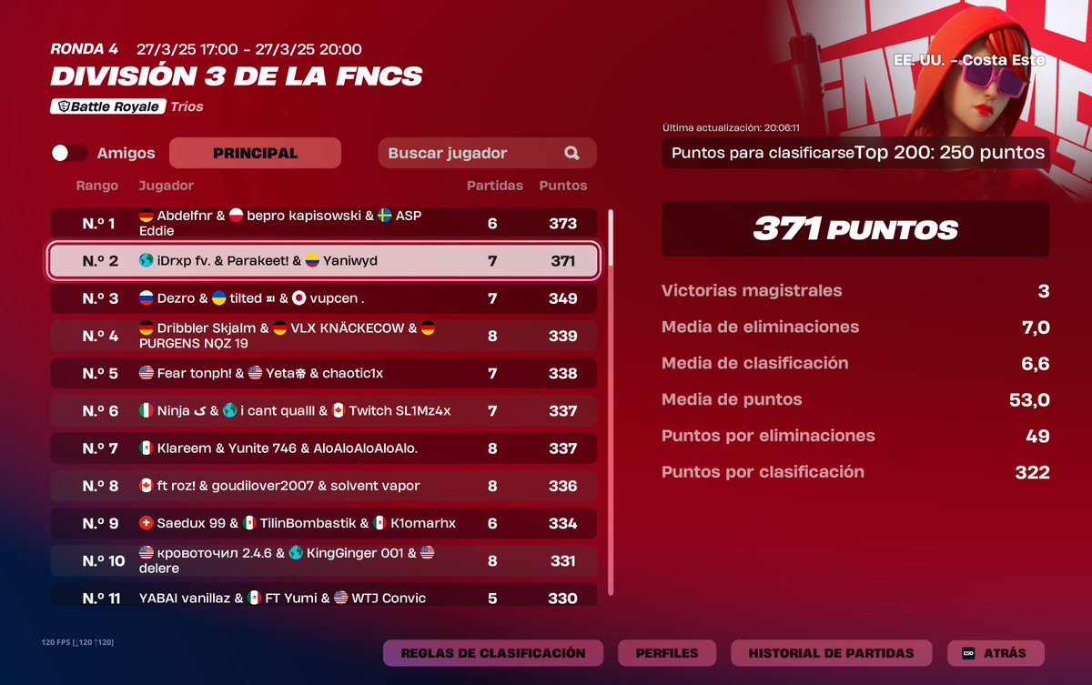 parakeetfn's tweet photo. Despues de mi retiro sigo carreando chicos a division 2 🐒‼️ https://t.co/VXQoMjKA6u