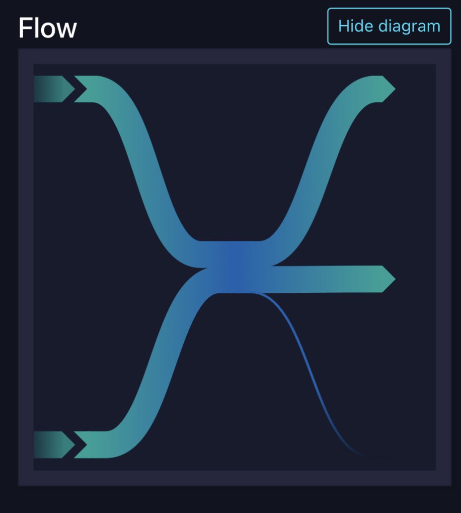 40acres_sv's tweet photo. We’ve just completed our first Liquid Network peg-out on 40Swap!
A big milestone as we continue building fast, secure, and decentralized Bitcoin infrastructure in El Salvador in collaboration with @Liquid_BTC
#40Swap #LiquidNetwork #Bitcoin #ElSalvador https://t.co/PNYxMAlRGP