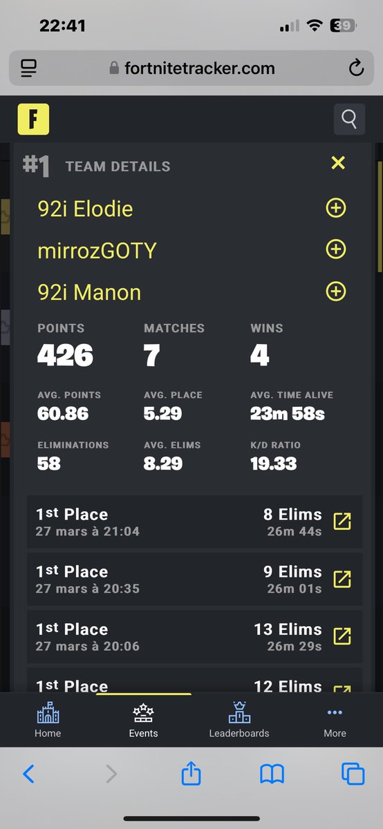 4 top 1, 2 top 2 
Qualif div 2 FNCS
Gg <a href="/Mirroz_/">Mirroz</a> coach <a href="/Hazz4rr/">Hazzar</a> <a href="/fps_school/">ESPORT FRENCH SCHOOL</a>