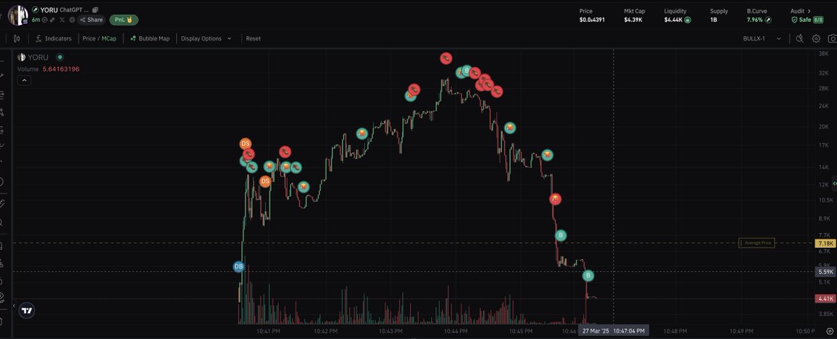 DrsGroote's tweet photo. wtf
$yoru https://t.co/mYGSZdASGy