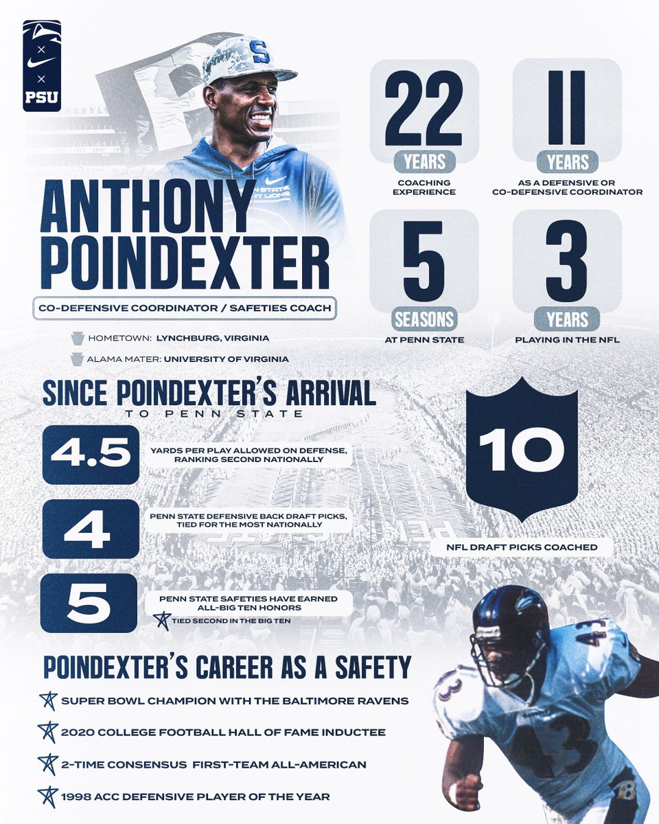 The Poindexter File 📁

#WeAre x @CoachPoindexter