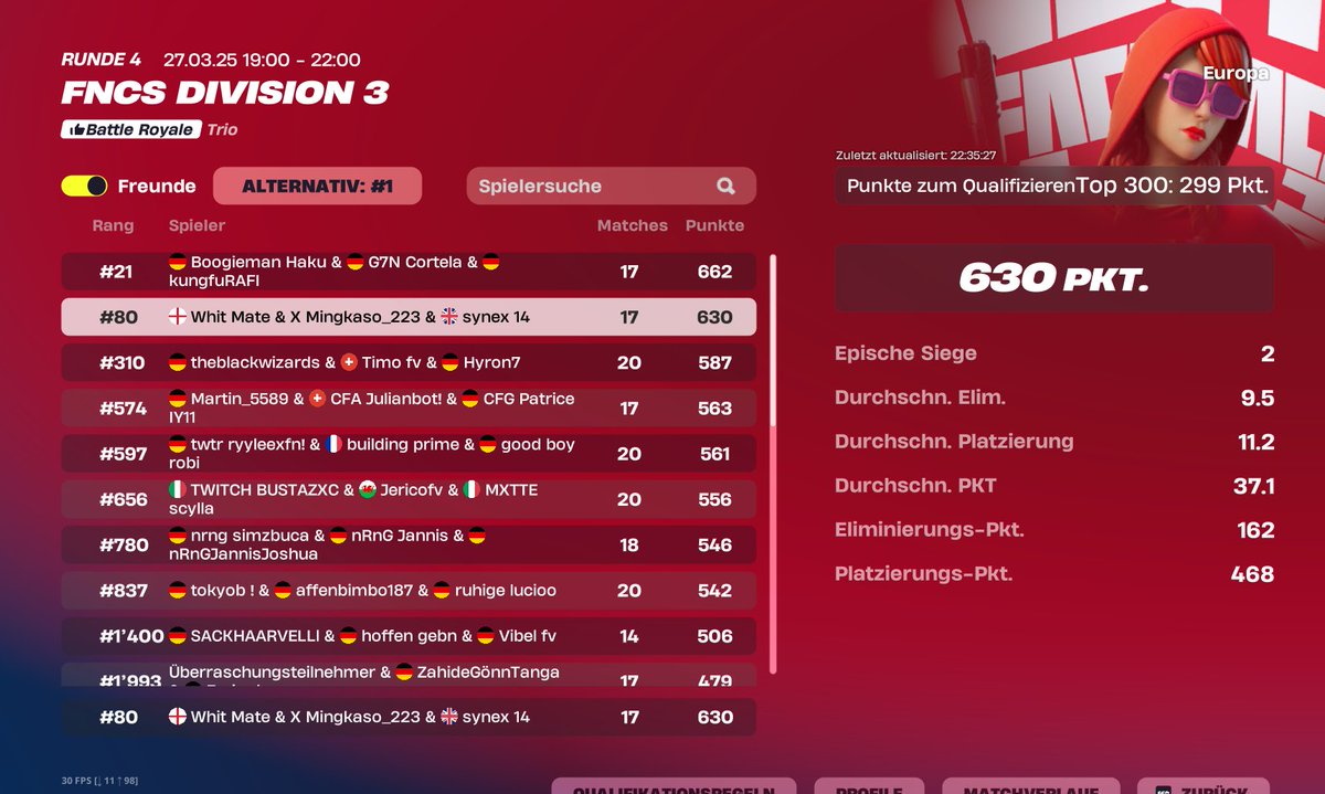 W finally Qual for Div 2