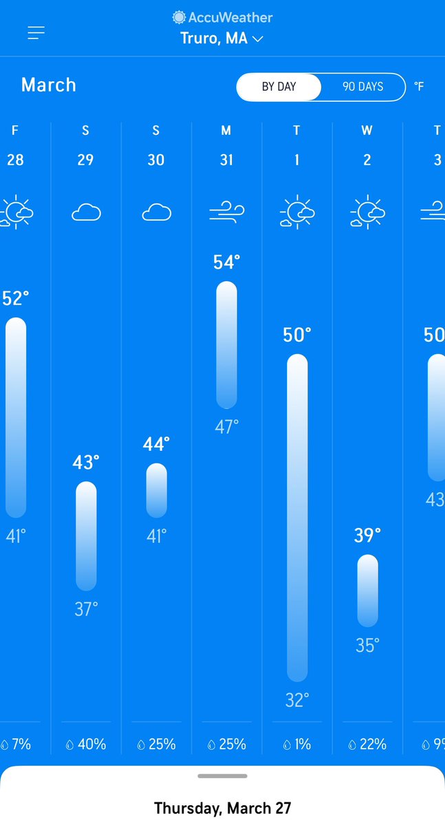 AdamJBerry's tweet photo. Where at that time of year where the weather forgot to take their meds… https://t.co/lsjTqlkJ0R