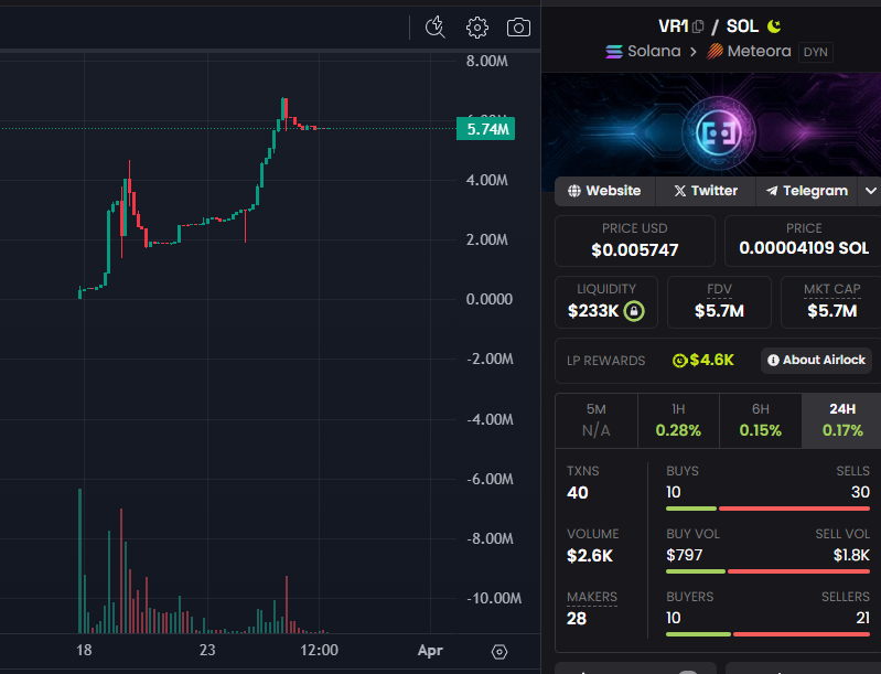 David Crypto Scam Hunter tweet media