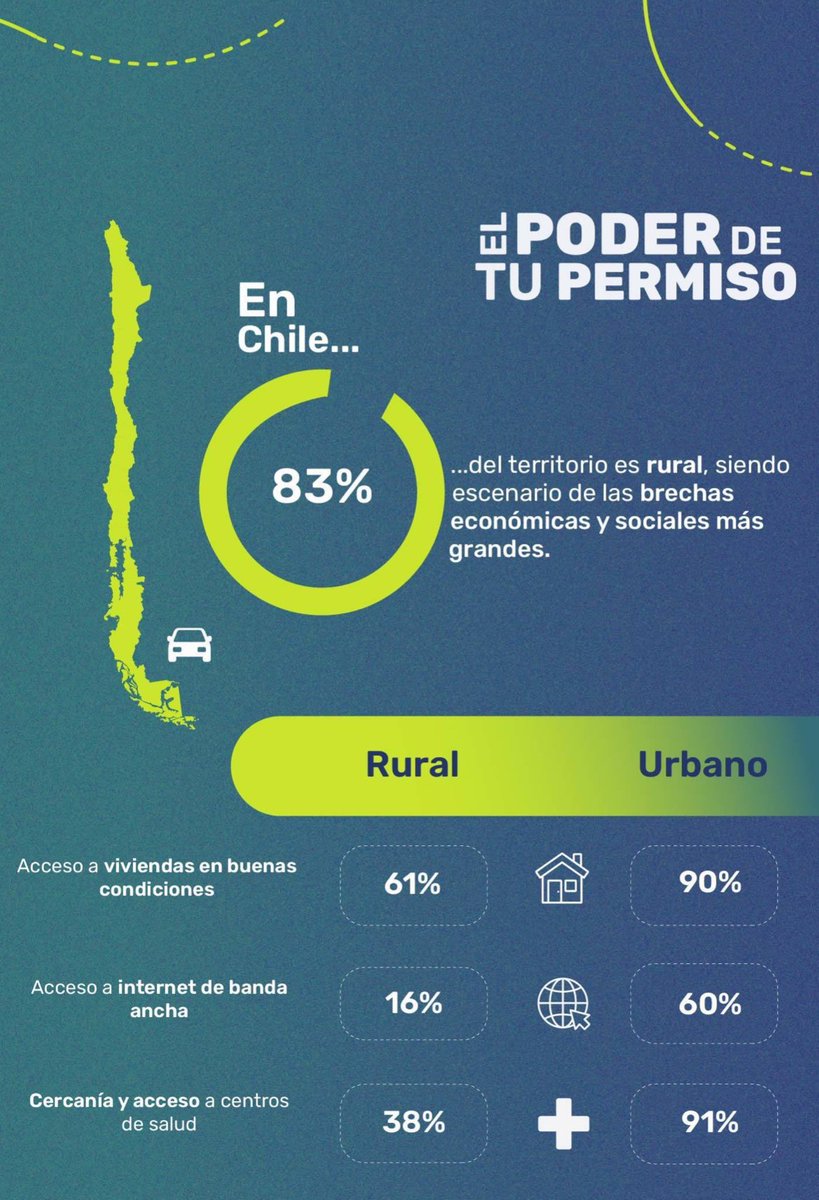 no_tan_obvia's tweet image. No tenía la menor idea de esta iniciativa, es el único impuesto que podemos elegir donde lo gastamos. Yo me aburrí de hacerlo en mi ciudad natal. El cambio se hace en menos de una hora. #permisodecirculacion sacatupermisorural.cl
