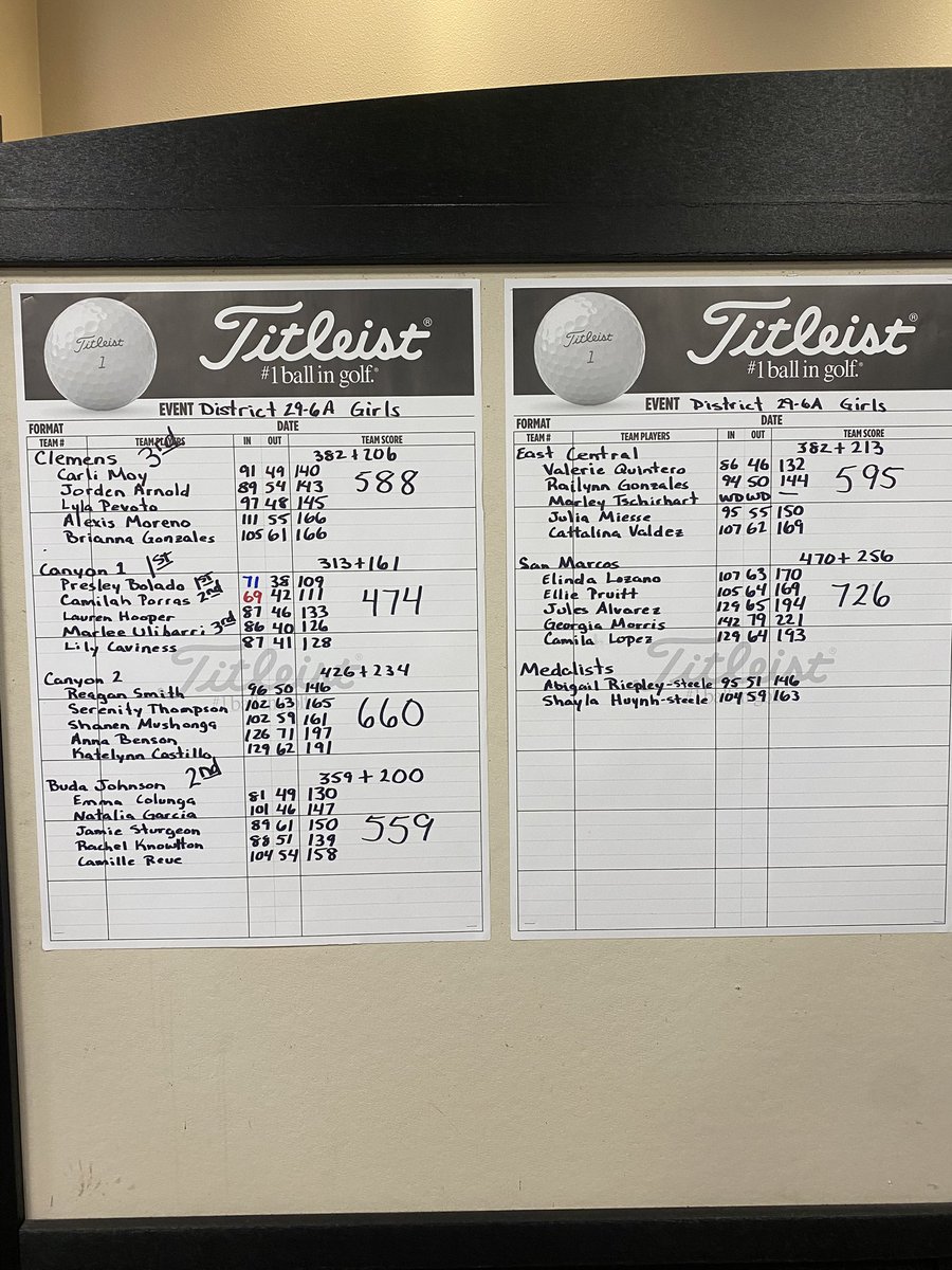 Jaguar Girls Golf headed to regionals!@CoachCarlin