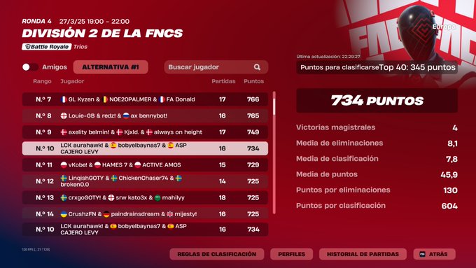 Qualed div 1 Top 10

 Played for fun today