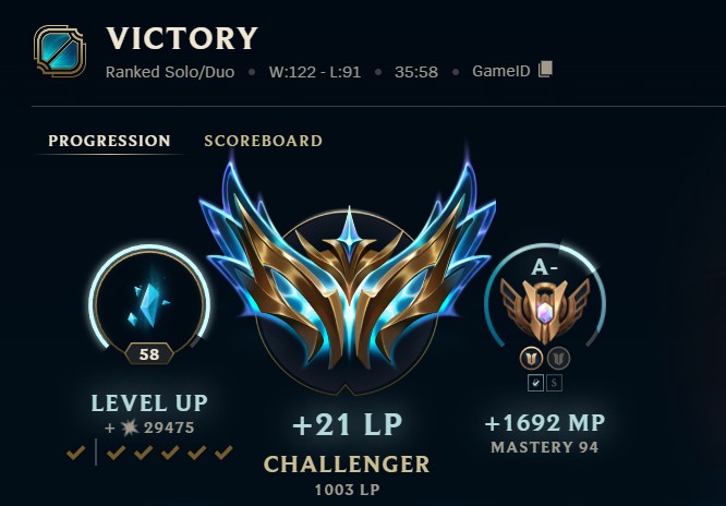 Skywardd7's tweet photo. I MAY HAVE LOST 4x WHILE 1 GAME AWAY, BUT I FINALLY GOT 1K LP LETS FKIN GOOOO https://t.co/hR0zd5vESx