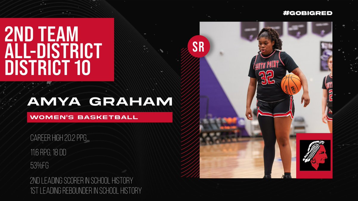 Congrats to Senior <a href="/AmyaG2324/">Amya</a> on her 4TH SELECTION as Big South 3A 1st-Team All-Conference and on being chosen for 2nd Team All-District 10 for the 2ND YEAR IN A ROW‼️

Can’t wait to see what <a href="/AmyaG2324/">Amya</a> does at the next level‼️

🔴Go⚫️BIG⚪️RED‼️