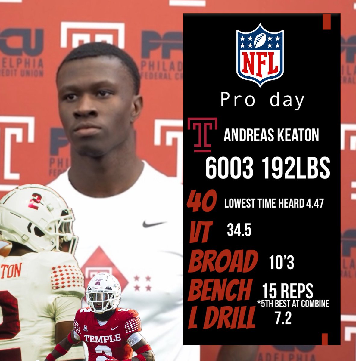 Shark Sports Management (@managementshark) on Twitter photo Andreas Keaton (<a href="/andreaskeaton/">Andreas Keaton</a>) showed out at <a href="/Temple_FB/">Temple Football</a> Pro Day and made his statement loud and clear. #NFLDraft2025
π₯ 4.47 40 | 34.5β Vert | 10β3β Broad | 15 Bench Reps | 7.2 L-Drill
#AndreasKeaton #TempleTough #ProDayStandout #StockRising <a href="/NFLDraft/">NFL Draft</a> <a href="/NFL/">NFL</a> @ExosSports Andreas Keaton (<a href="/andreaskeaton/">Andreas Keaton</a>) showed out at <a href="/Temple_FB/">Temple Football</a> Pro Day and made his statement loud and clear. #NFLDraft2025
π₯ 4.47 40 | 34.5β Vert | 10β3β Broad | 15 Bench Reps | 7.2 L-Drill
#AndreasKeaton #TempleTough #ProDayStandout #StockRising <a href="/NFLDraft/">NFL Draft</a> <a href="/NFL/">NFL</a> @ExosSports