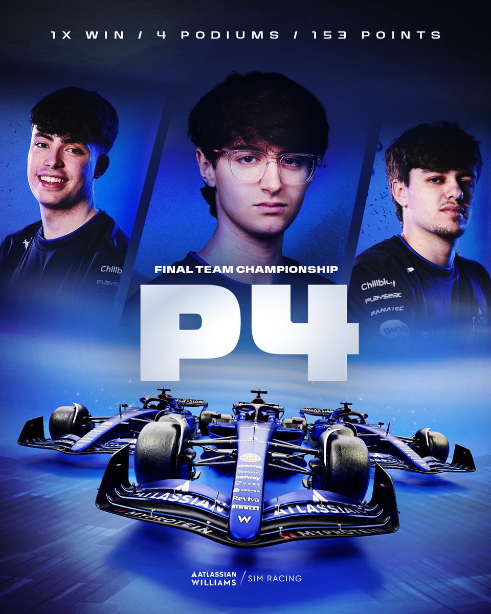HISTORY IN THE MAKING. Our highest placement ever in F1 Sim Racing 🙌