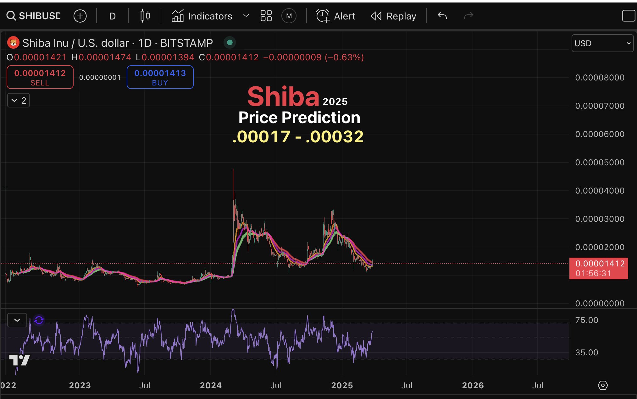 Shiba Inu prediction for Q4 by Anonymous