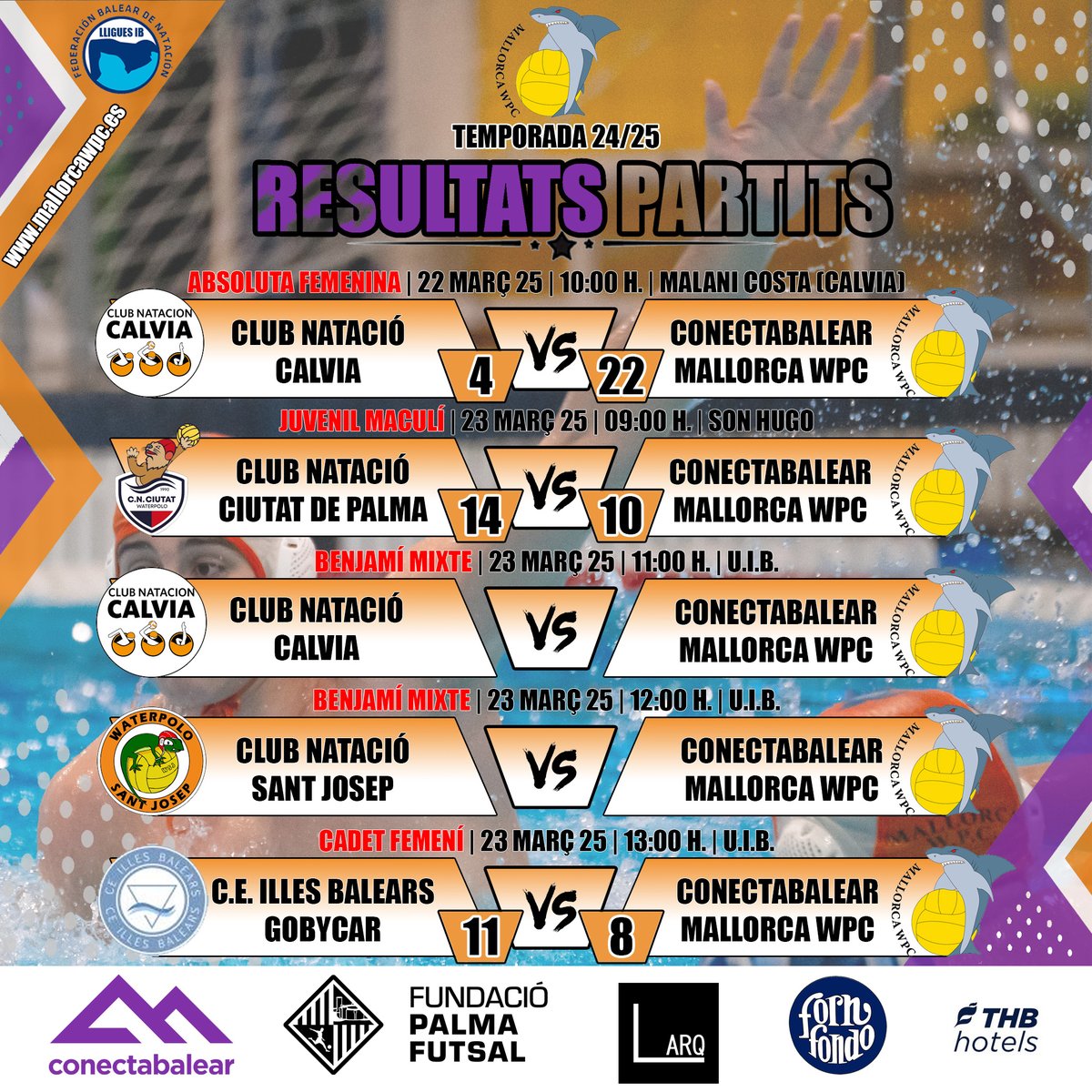 MALLORCA WATERPOLO (@mallorcawc) on Twitter photo 🤽🤽♂️ RESULTATS DEL CAP DE SETMANA 🧡💜
.
22 i 23 de març de 2025
.
.
<a href="/FundacioPalmaFS/">Fundació Palma Futsal</a>
<a href="/ConectaBalear/">ConectaBalear</a>
#fornfondo
#linearquitectura
<a href="/fbnatacion/">Fed. Balear Natación</a> 🤽🤽♂️ RESULTATS DEL CAP DE SETMANA 🧡💜
.
22 i 23 de març de 2025
.
.
<a href="/FundacioPalmaFS/">Fundació Palma Futsal</a>
<a href="/ConectaBalear/">ConectaBalear</a>
#fornfondo
#linearquitectura
<a href="/fbnatacion/">Fed. Balear Natación</a>