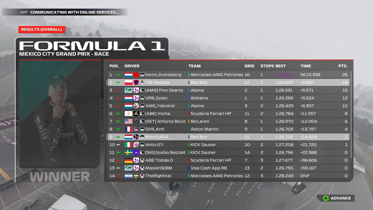 TTS
Qban to p9

For the first time i felt comfortable in the wet. Was on wets when people around me where on inters. Stuck behind but when i passed the pace was there.

Hoping to end this game with some pace cus recently it’s been sh*t😭