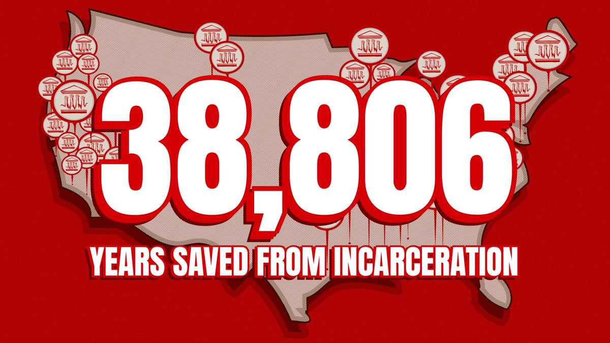 Our National Participatory Defense Movement is up to 38,806 years of TIME SAVED from incarceration! Communities across the country continue to step up and challenge prosecutors, judges, the entire court system - and save themselves and their loved ones from incarceration.