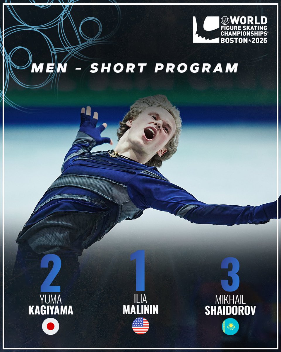 What. A. Show. 🤯🔥
Ilia Malinin lights up TD Garden with a new personal best and takes the lead! 🥇 The crowd went wild.

Yuma Kagiyama delivers strong with a season’s best for 2nd , and Mikhail Shaidorov brings the heat and sits in third!

Results after the Men’s Short Program