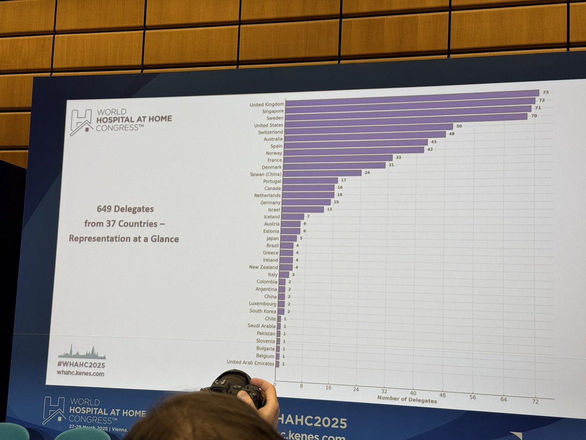 Tweeetzzz's tweet image. Day 1 @WHAH_cong #WHAHC2025
Exciting stuff @UKHaHSoc @DanLasserson @GwentfrailtyA @CaerphillyCRT