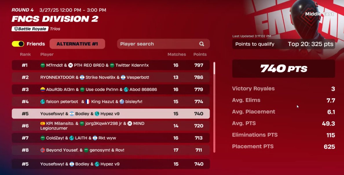 day 2 div 2

Use code 4v4 

 F/A