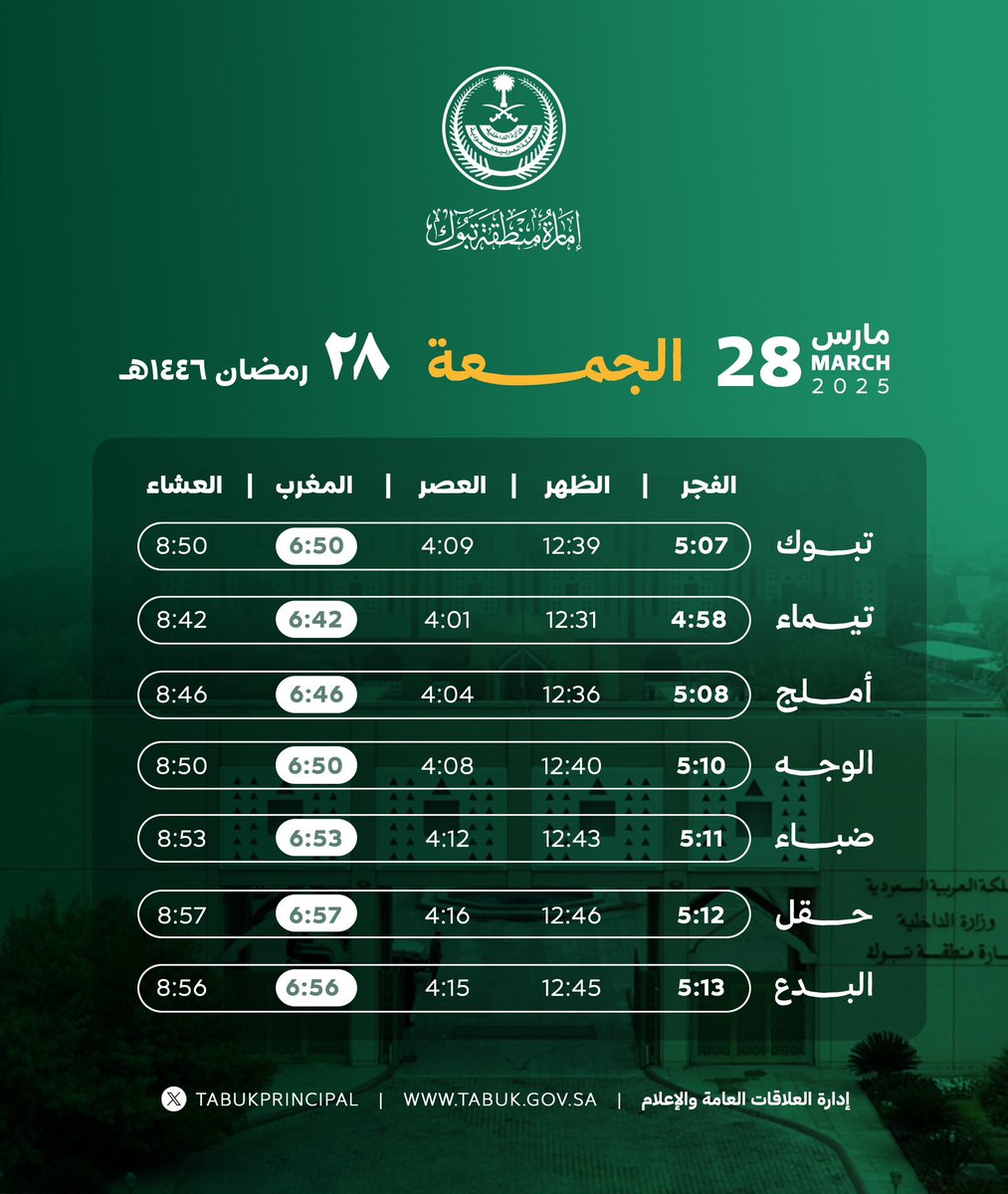 TabukPrincipal's tweet photo. #إمارة_تبوك 
إمساكية اليوم #الجمعة ..الموافق الثامن والعشرين من شهر #رمضان   المبارك لـ #تبوك #تيماء #أملج #الوجه #ضباء #حقل #البدع
⬇ https://t.co/OEZcmWOk5K