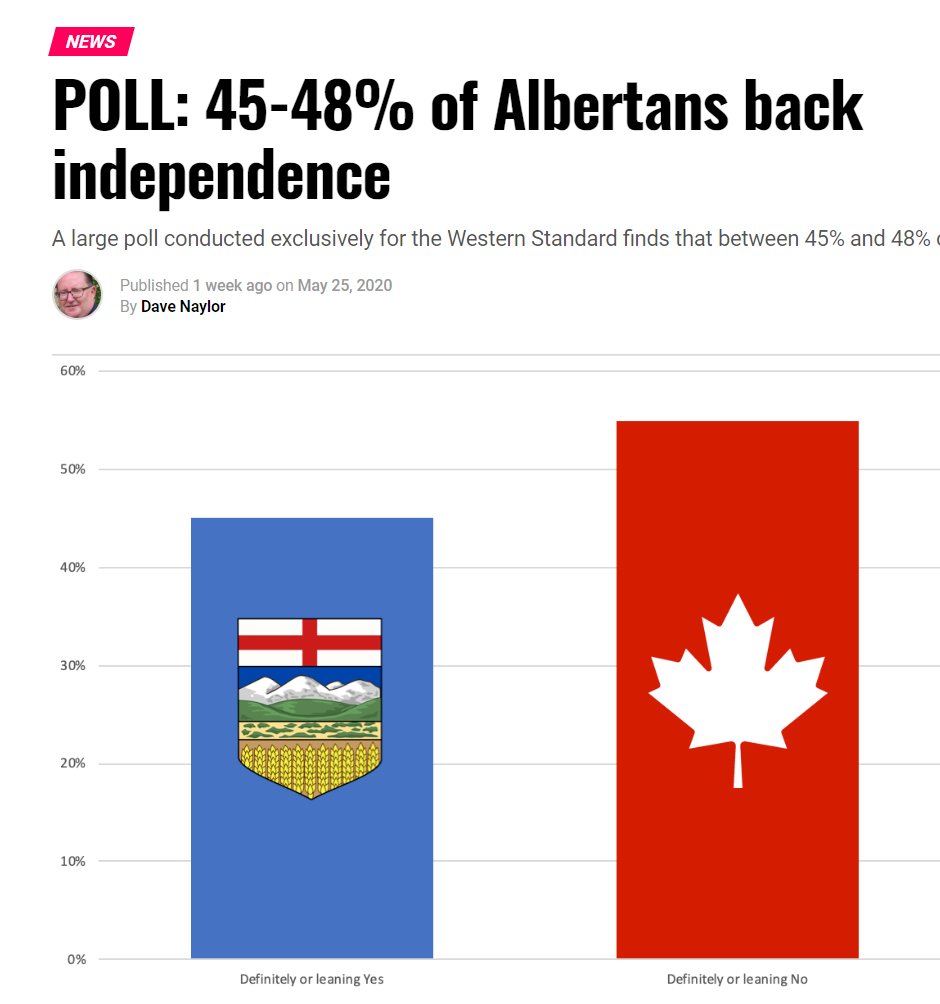 If Mark Carney actually wins then Alberta will probably seperate

We can all move to New Alberta and enjoy freedom

A country which produces huge amounts of oil and legal gun rights will be respected

A new country where we can legally protect our property

Would you move there?