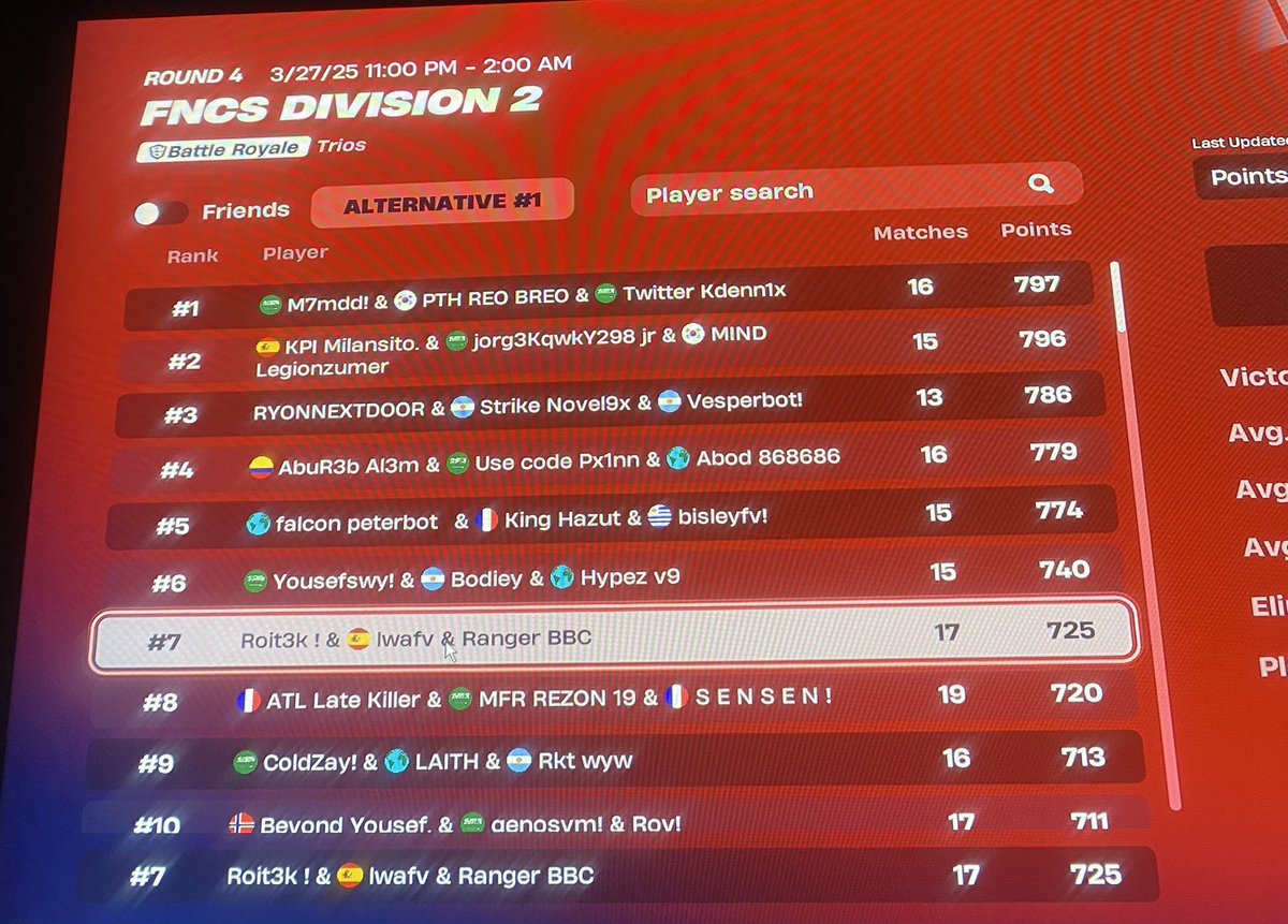 qualed div 1 with <a href="/ROITFN/">ROIT 7!</a> <a href="/karimlwa/">Lwa</a>