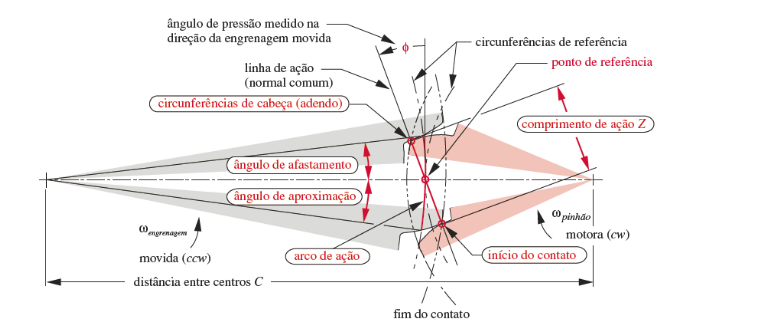 as vezes me pego pensando...