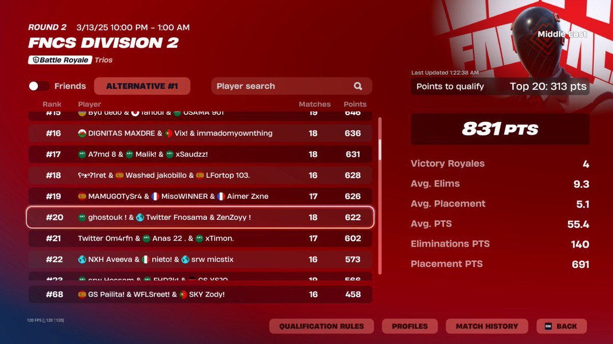 Qual to Div1