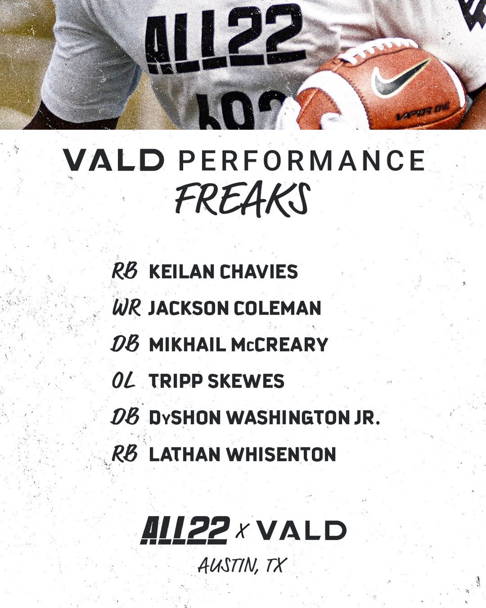 ALL22 (@theopening) on Twitter photo Austin ALL22 Regional
<a href="/VALDPerformance/">VALD Performance</a> FREAKS 🦾
<a href="/KeilanKc/">Keilan Chavies '26</a> • <a href="/J_Coley_13/">Jackson Coleman</a> • <a href="/MikhailMccreary/">Mikhail McCreary</a> • <a href="/3tripp3_/">Tripp Skewes 3⭐️</a> •
<a href="/JrDyshon/">DyShon Washington Jr.</a> • <a href="/LathanWhisento/">4⭐️ Lathan Whisenton</a> Austin ALL22 Regional
<a href="/VALDPerformance/">VALD Performance</a> FREAKS 🦾
<a href="/KeilanKc/">Keilan Chavies '26</a> • <a href="/J_Coley_13/">Jackson Coleman</a> • <a href="/MikhailMccreary/">Mikhail McCreary</a> • <a href="/3tripp3_/">Tripp Skewes 3⭐️</a> •
<a href="/JrDyshon/">DyShon Washington Jr.</a> • <a href="/LathanWhisento/">4⭐️ Lathan Whisenton</a>