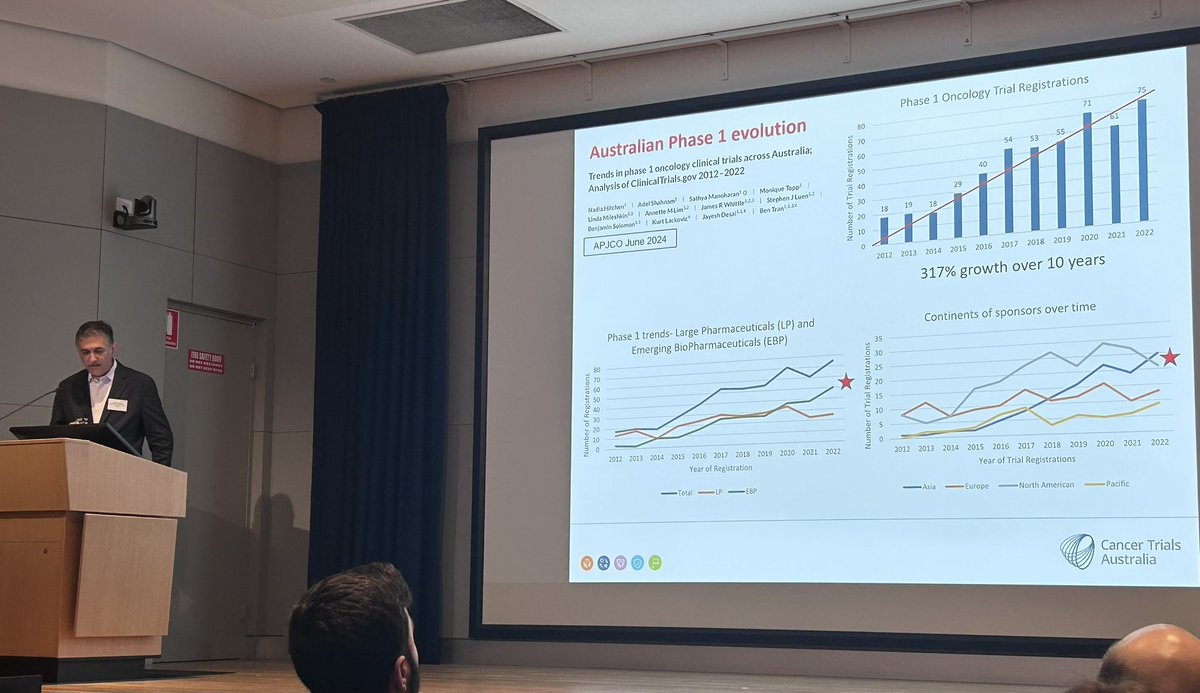 Jia (Jenny) Liu MD PhD (@jiajennyliu) on Twitter photo <a href="/NECTANSW/">NECTA</a> Drug Development meeting kicks off with riveting presentations from Bill Sellars <a href="/broadinstitute/">Broad Institute</a>, Jordan Cohen #DCT to improve regional equity, Connie #NorthStarVNP network ✨and Jayesh Desai <a href="/PeterMacCC/">Peter Mac Cancer Centre</a> insights on strategy in 🇦🇺 <a href="/NECTANSW/">NECTA</a> Drug Development meeting kicks off with riveting presentations from Bill Sellars <a href="/broadinstitute/">Broad Institute</a>, Jordan Cohen #DCT to improve regional equity, Connie #NorthStarVNP network ✨and Jayesh Desai <a href="/PeterMacCC/">Peter Mac Cancer Centre</a> insights on strategy in 🇦🇺