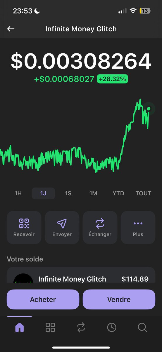 HIGHER $IMG

TECHNICAL ANALYSIS TOMORROW ! 🩵