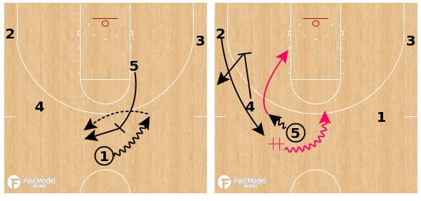 Arizona 
Chicago Action

fastmodelsports.com/library/basket…

<a href="/A_Kourmoulis/">kourmoulis</a> | #XsOs | #FastModelMadness