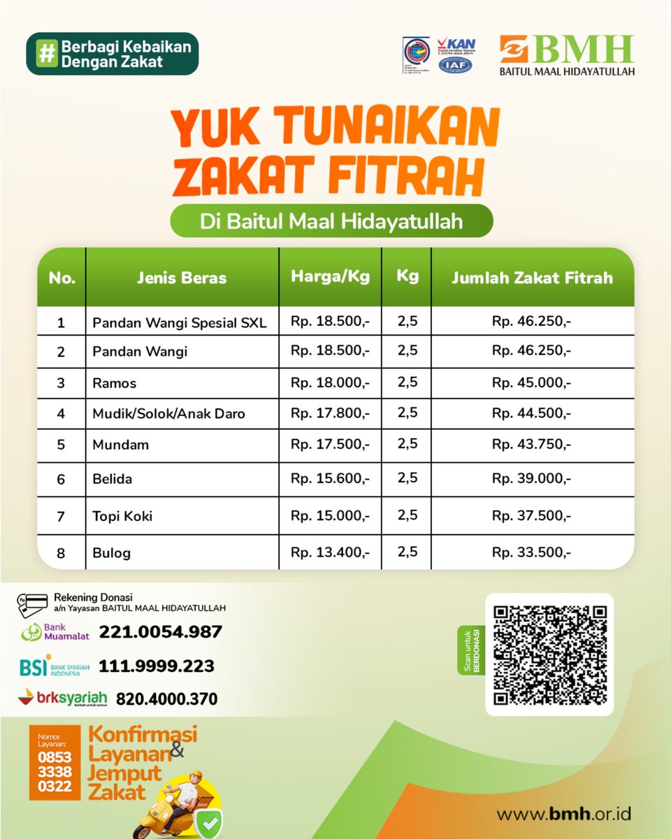 Firdaus69622283's tweet photo. Yuk tunaikan zakat fitrah kita di Baitul Maal Hidayatullah Riau 
Ayo tunaikan zakat, infaq dan sedekah mu melalui rekening :
💳 BSI : 111.9999.223
💳 Muamalat : 221.0054.987
💳 RiauKepri : 820.4000.370
a/n Baitul Maal Hidayatullah
⁣
Konfirmasi  WA : https://t.co/ndl29yjemA https://t.co/77ptEeuGFm