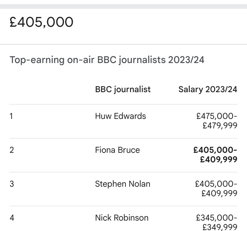 Tommo (@tommosnr) on Twitter photo Fiona Bruce saying #BBC  salary not making her one of those rich enough to plug the economic black hole #bbcqt Fiona Bruce saying #BBC  salary not making her one of those rich enough to plug the economic black hole #bbcqt