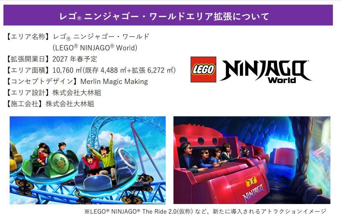 manaca371's tweet image. 名古屋のレゴランド拡張。

やはり①部分にニンジャゴーエリアが拡張し、室内ライドとコースターを導入。

第二期拡張エリアは3.5ヘクタールあり、今回発表があった拡張エリアはその内の約0.6ヘクタール。
残りは今後、段階的に拡張していくのでは？と思われます。

#レゴランド #名古屋