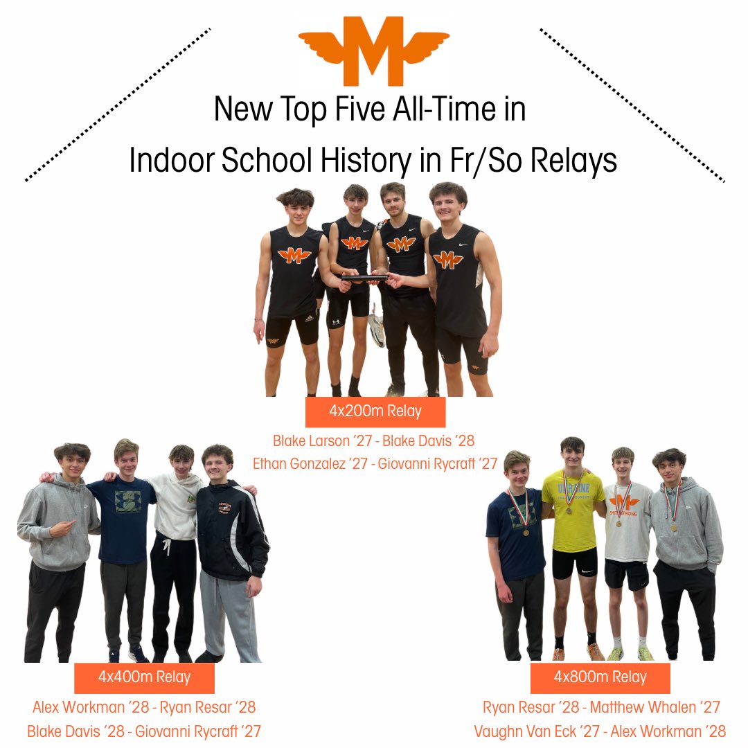 Celebrating our Indoor accomplishments on the Track, in the Field, and with our 
Fr/So Relays. #SMITHSTRONG