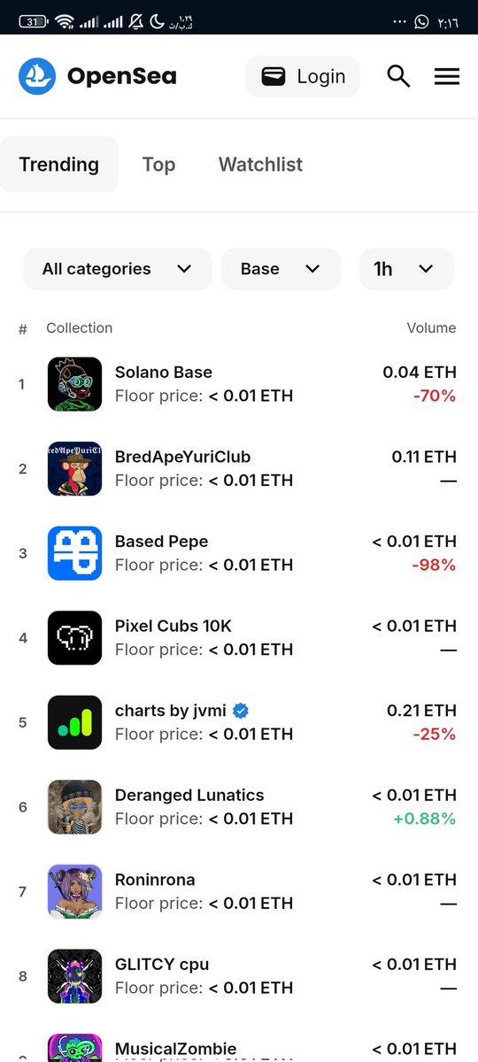 future Art NFT tweet media