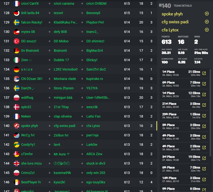 qualified Div 2 w/<a href="/Sesty74/">cfg Padi</a> <a href="/Lytox6/">Lytox6</a> 🥳