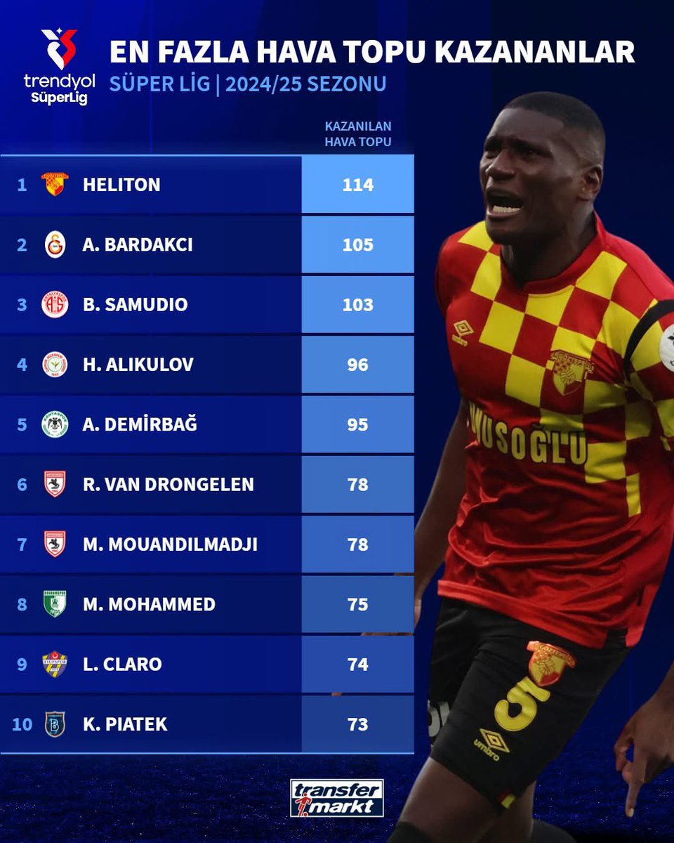 Kara kule
En beğendiğim futbolcu.
💛❤️