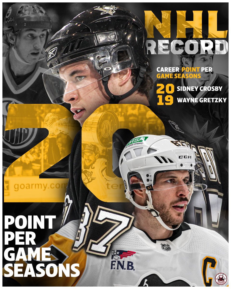 The Sidney Crosby Archives (@87crosbycareer) on Twitter photo Sidney Crosby officially passes Wayne Gretzky in having the most seasons (20) of averaging a point per game or more in NHL history.
Gretzky’s record held for almost 3 decades. (1998)
Art by <a href="/lfb87designs/">LFB87Designs</a> Sidney Crosby officially passes Wayne Gretzky in having the most seasons (20) of averaging a point per game or more in NHL history.
Gretzky’s record held for almost 3 decades. (1998)
Art by <a href="/lfb87designs/">LFB87Designs</a>