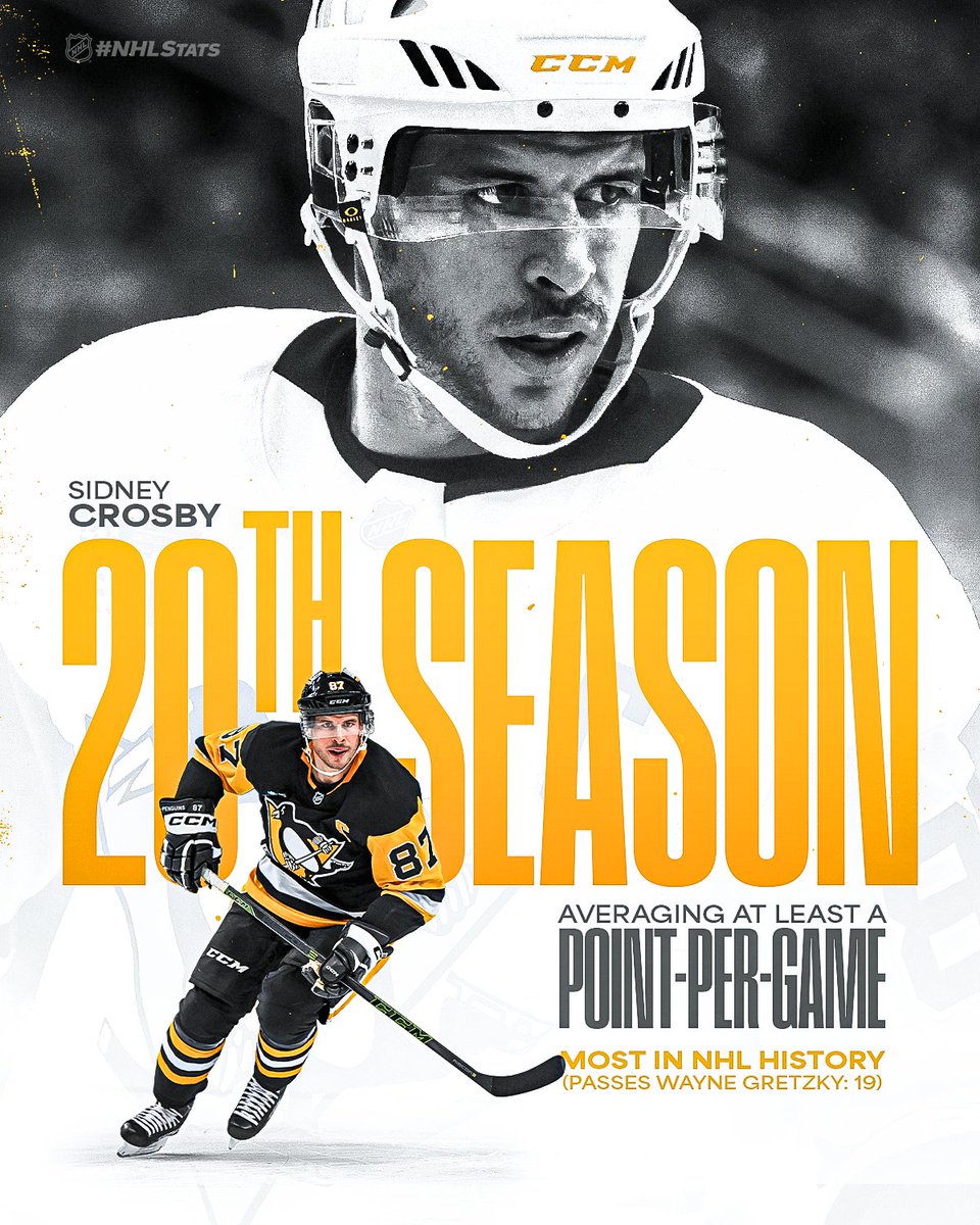 Sidney Crosby’s consistency stands alone.

Crosby collected a first-period goal to guarantee his 20th career point-per-game season and pass Wayne Gretzky for the most in NHL history. #NHLStats: media.nhl.com/public/live-up…