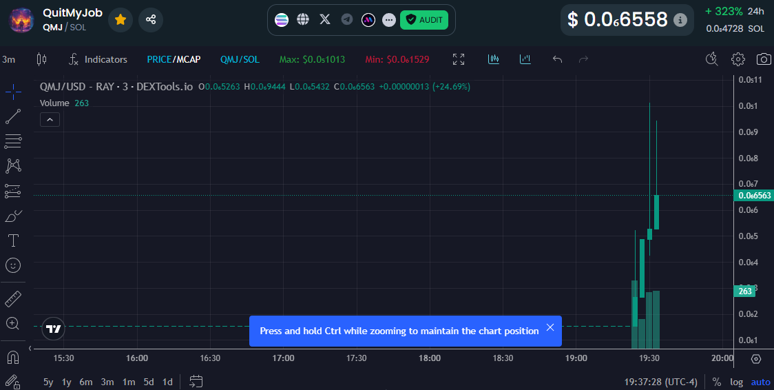 QuitM56710's tweet photo. #QMJ #QuitMyJob #100x #CryptoNews #CryptoPump #cryptocurrency https://t.co/tre5DyjPkv