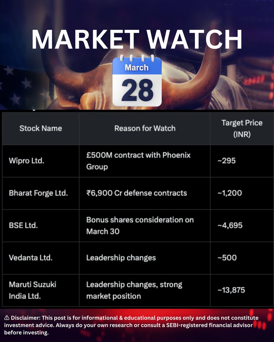_stockmarketips's tweet photo. Tomorrow’s F&amp;O expiry could shake things up. Support: 23,400 | Resistance: 23,800.

What’s your call? Vote now

Disclaimer:This post is for informational &amp; educational purposes only and not an investment advice. DYOR/ consult SEBI registered financial analyst before investing. https://t.co/NgMZNscL9V