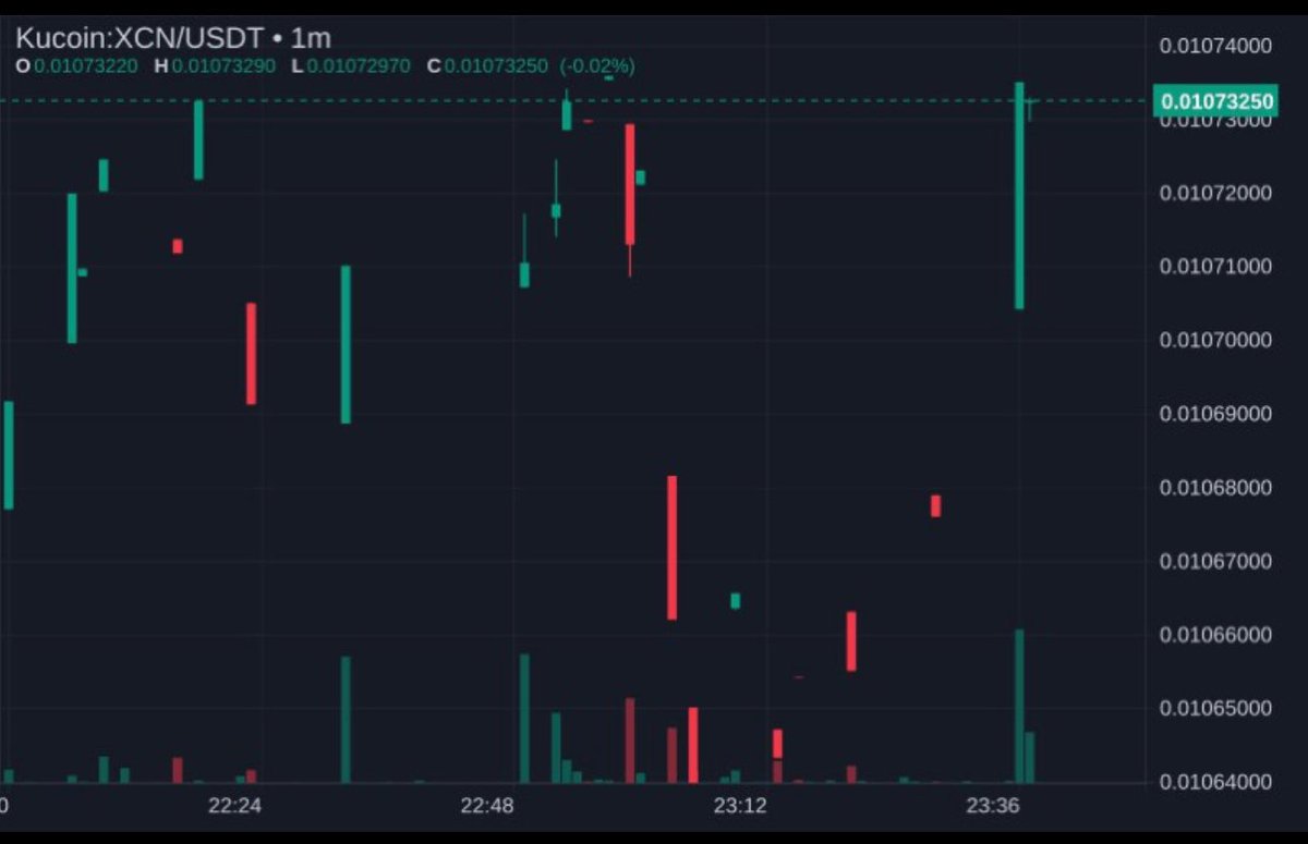 🚨Buy pressure update 🚨 repost to save a life $XCN
