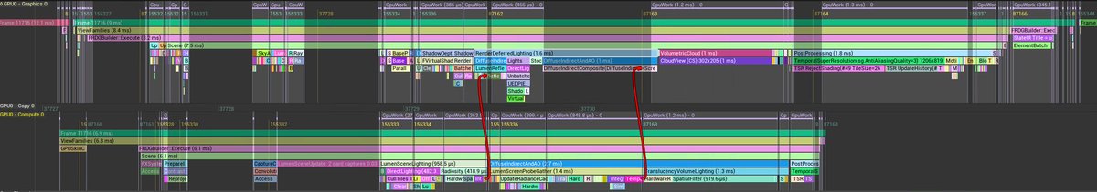 ue5-main

New GPU profiler (currently disabled by default) with support for async compute.

Previous gpu profiling data could provide very misleading results because of async compute and not knowing where the gpu is doing actual work.