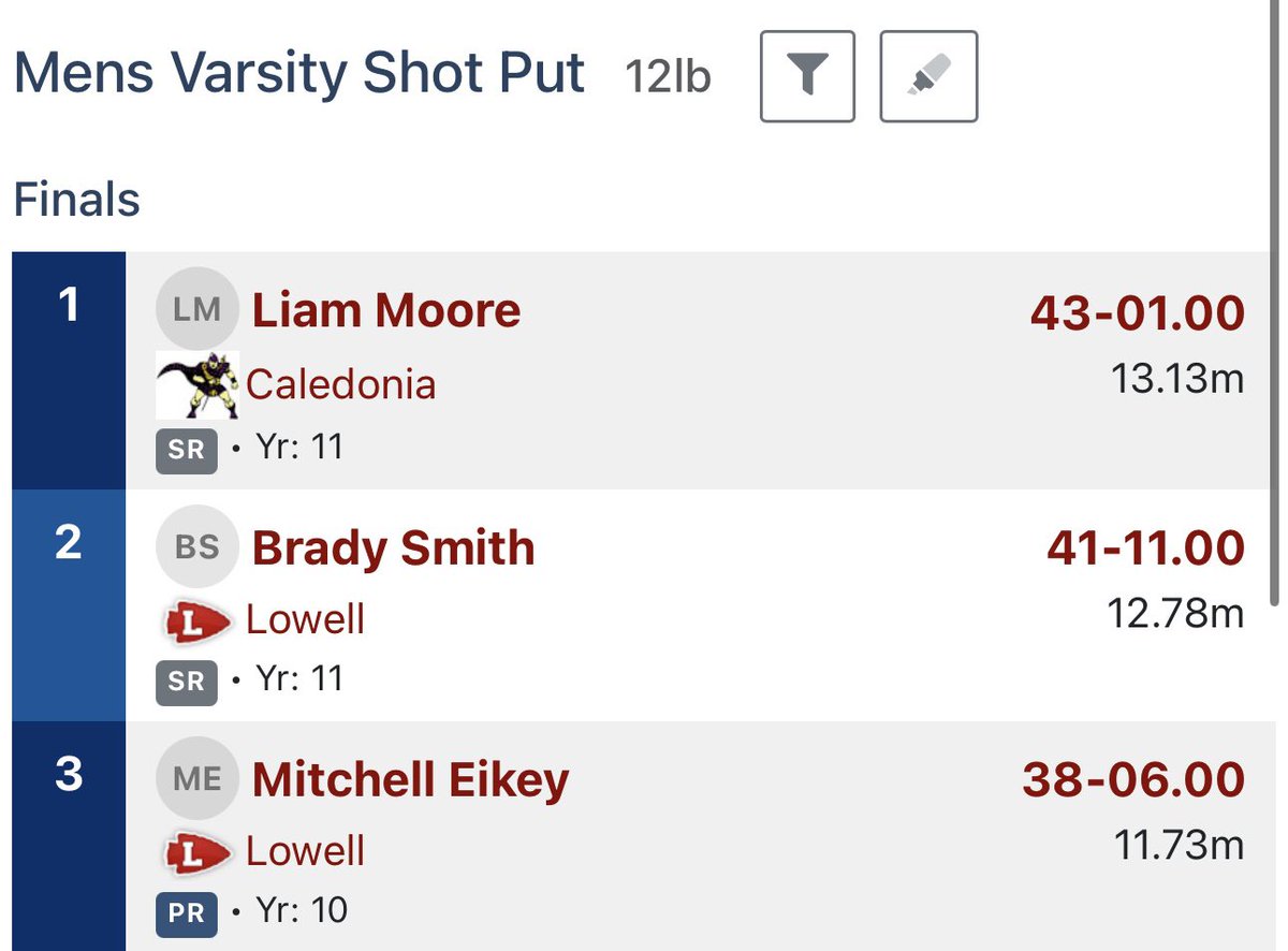 Had a great first track meet with PRs in the 100m and discus!

<a href="/CoachPDeCapito/">Phil DeCapito</a>  <a href="/lowellfootball/">Lowell Football</a> 
<a href="/CoachJPhill71/">Justin Phillips</a>  <a href="/StevenVashel/">Steven Vashel</a>  <a href="/mdwestathletics/">Midwest Athletics Academy & Events</a>